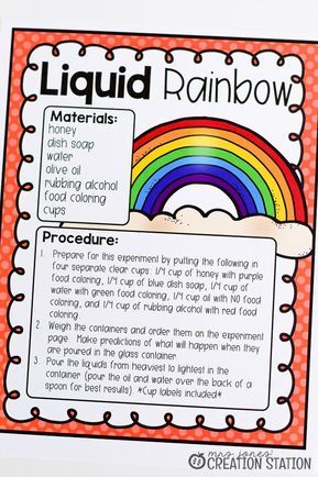 States of Matter Unit for Little Learners - Mrs. Jones' Creation Station States Of Matter Kindergarten, States Of Matter Anchor Chart, Matter Kindergarten, Matter Anchor Chart, Matter Experiments, Liquid Rainbow, Matter Unit, Matter Activities, Second Grade Science