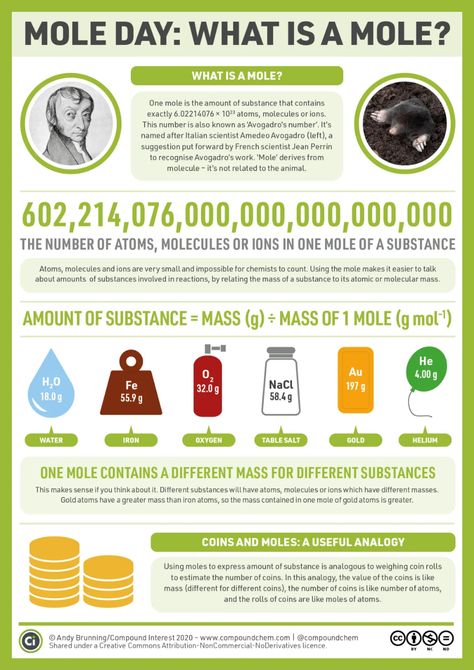 General Chemistry – Page 2 – Compound Interest Summarizing Activities, Mole Day, Chemistry Activities, Chemistry Posters, Chemistry Basics, Chemistry Classroom, Future Energy, Chemistry Lessons, Chemistry Notes