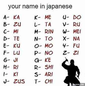 Your Name In Japanese, Chinese Alphabet, Name In Japanese, Bahasa Jepun, Materi Bahasa Jepang, Sms Language, Sign Language Words, Basic Japanese, Basic Japanese Words