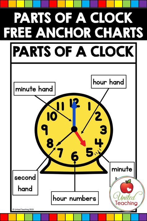 Teach your students the Parts of a Clock with this free Parts of a Clock Anchor Chart printable. Use this poster with your students when teaching them to tell the time. The parts of a clock identified in this printable are the hour, minute, and second hand, the hour numbers and the minute lines. Both colorful and black and white versions are included. #partsofaclock #mathactivities Clock Anchor Chart, Telling Time Anchor Chart, Parts Of A Clock, Time Anchor Chart, Kindergarten Telling Time, Telling Time Activities, 3rd Grade Math Worksheets, Math Anchor Charts, Teaching Time