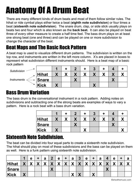 Anatomy of a drum beat — The Shed Music Hacks, Producing Music, Learn Drums, Music Basics, Learn Music Theory, Audio Engineering, Music Theory Lessons, Music Recording Studio, Drum Patterns