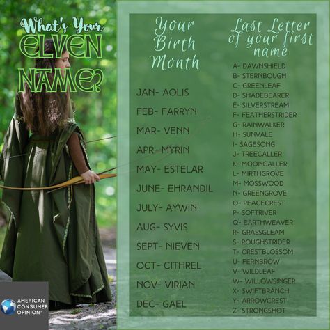 What’s Your Fairy Name, Elvish Names Girl, Fantasy Forest Names, Fantasy Place Name Ideas, Elven Names Female, Obscure Names, Fantasy Place Names, Female Elf Names, Forest Names