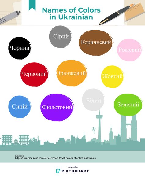 Ukraine Language, Learning Ukrainian, Names Of Colors, Learn Ukrainian, Learn Polish, Language Journal, Ukrainian Language, Study Spanish, European Languages