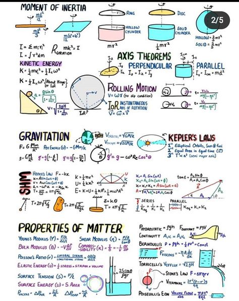 I seriously love these formula chart.....it only consist of 5 pages and have all formulas...#physics love #easy Physics Formula Sheet, Physics Cheat Sheet, Formula Sheet, Neet Notes, Formula Chart, Laws Of Motion, Ap Physics, Physics Lessons, Physics Concepts