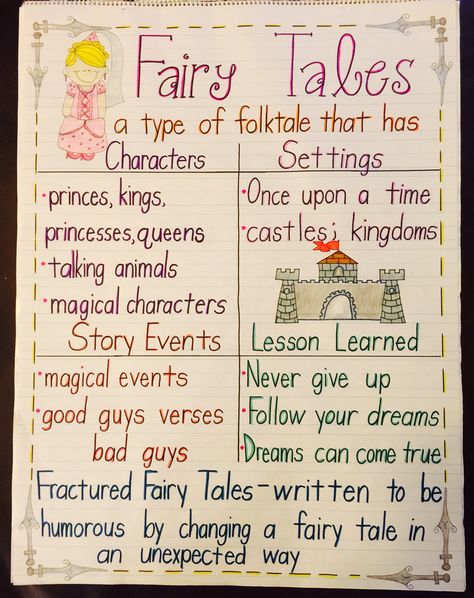 Fairy tales anchor chart Fairytale Anchor Chart, Fairy Tales Anchor Chart, Folktale Anchor Chart, Fairy Tale Math, Fairy Tales Preschool Activities, Fairy Tales Kindergarten, Anchor Charts First Grade, Fairytale Lessons, First Grade Books