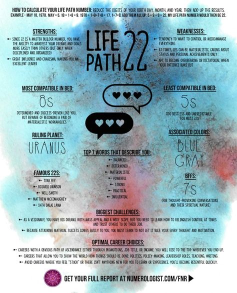 Life Path No 22 22 Numerology, Life Path 22, Chinese Numerology, Numerology Calculation, Expression Number, Numerology Life Path, Number 22, Numerology Numbers, Alphabet Matching