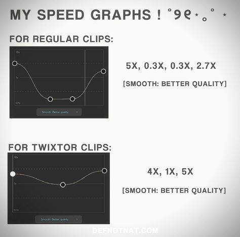 Graphs For Capcut, Twixtor Graphs Capcut, Scenepacks For Edits, Speed Graphs Capcut, Capcut Velocity Graph, Capcut Speed Graphs, How To Edit In Capcut, Panning Capcut, Twixtor Settings Capcut