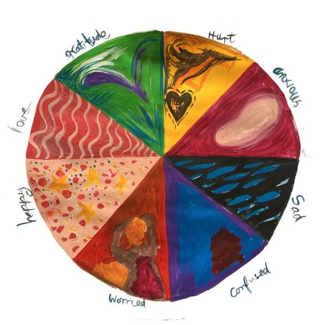 Drawing Art Therapy Activities Check more at https://metaclus.com/drawing-art-therapy-activities/ Emotions In Art, Wheel Of Emotions, Basic Emotions, Color Wheel Art, College Of Medicine, Emotions Wheel, Art Therapy Projects, Therapeutic Art, Mandala Art Therapy