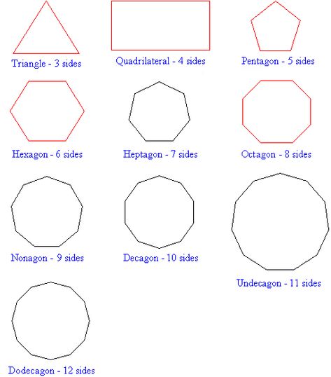 Image11206.gif (512×582) Regular And Irregular Polygons, Irregular Polygons, Regular Polygon, The More You Know, Geometry, Gif, Google Search, Quick Saves