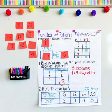 Input Output Anchor Chart, Anchor Chart, Anchor Charts, Sticky Notes, It Works, Look At, Bullet Journal, Take That, I Love