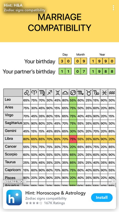 Scorpio And Pisces Relationship, Libra Man Libra Woman, Frozen Birthday Party Games, April Taurus, Pisces Relationship, Zodiac Signs Animals, Zodiac Compatibility Chart, Love Percentage, Libra Man