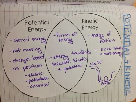 Grandell's Nifty Notebooks : Thursday, Jan 8th-Potential and Kinetic Energy Potential And Kinetic Energy Anchor Chart, Potential And Kinetic Energy Anchor, Potential And Kinetic Energy Activities, Kinetic Energy Activities, Ffa Teacher, Potential And Kinetic Energy, Science Energy, Ks2 Science, Kinetic And Potential Energy