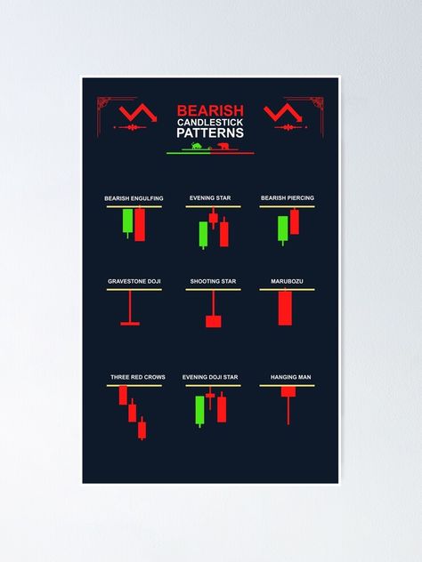 Japanese Candlesticks Patterns, Trading Setup, Stock Market Technical Analysis, Candlestick Chart Patterns, Stock Market Chart, Candle Stick Patterns, Money Poster, Technical Analysis Charts, Candlestick Chart