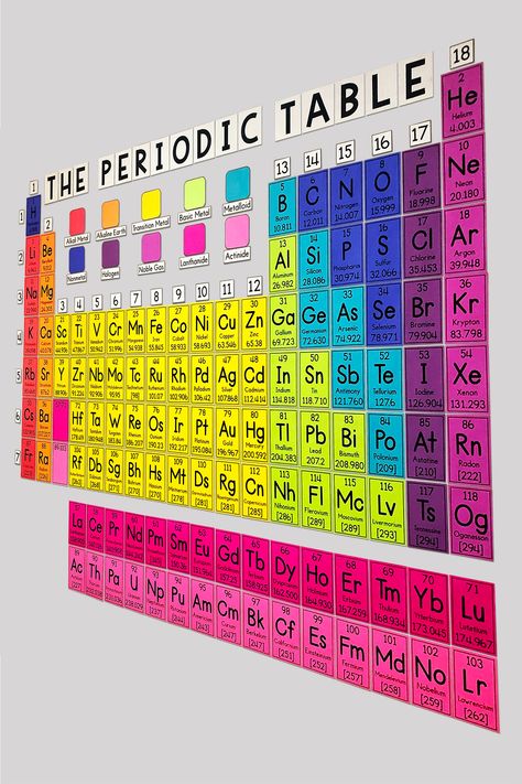 My Math Resources - HUGE Periodic Table Wall Poster Diy Periodic Table, Chemistry Models, Periodic Table Printable, Periodic Table Chart, Periodic Table Words, Chemistry Periodic Table, Chemistry Basics, خريطة ذهنية, Laboratory Design