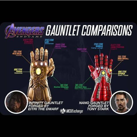 I'll never know why the stones are smaller in Nano gauntlet.  One of them was built by space dwarfs with an energy of a star while another… All Marvel Movies, Kapten Marvel, Marvel Movies In Order, Infinity Gauntlet, Marvel Infinity, Marvel Vs Dc, Avengers Infinity, Marvel Iron Man, Marvel Films