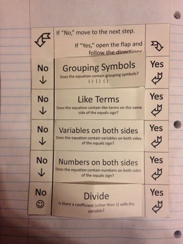 multi-step equation foldable Solving Multi Step Equations Anchor Chart, Multistep Equations, Japanese Math, High School Mathematics, Interactive Student Notebooks, Multi Step Equations, Teaching Algebra, School Algebra, Teaching Secondary