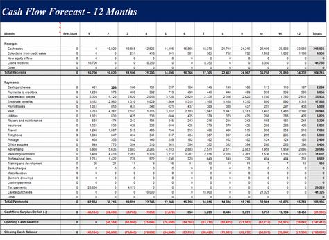 Cash Flow Forecast (12 Months) Budget Spreadsheet Template, Excel Spreadsheets Templates, Project Template, Office Templates, Cash Flow Statement, Income Statement, Statement Template, Budget Spreadsheet, Budgeting Worksheets