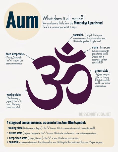 aum infographic Om Meaning, Yoga Words, Sanskrit Symbols, Aum Symbol, Hindu Symbols, Buddhism Symbols, Yoga Symbols, Om Aum, Polynesian Tattoos