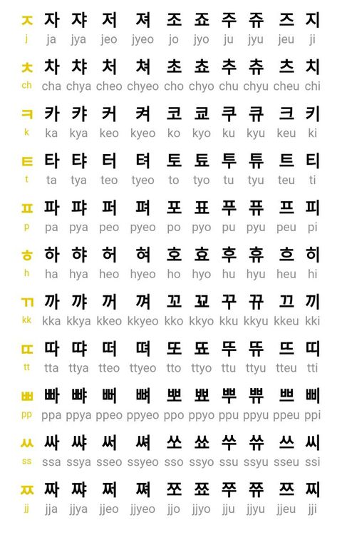 LET'S LEARN HANGUL KOREAN LANGUAGE - HANGUL CHART: KOREAN CONSONANTS+ VOWELS - Wattpad Hangul Alphabet Korean Language, Korean Lessons Notes Hangul, Korean Hangul Notes, Abjad Korea, Hangeul Korea, Hangul Chart, Korean Consonants, Hangul Alphabet, Korean Songs