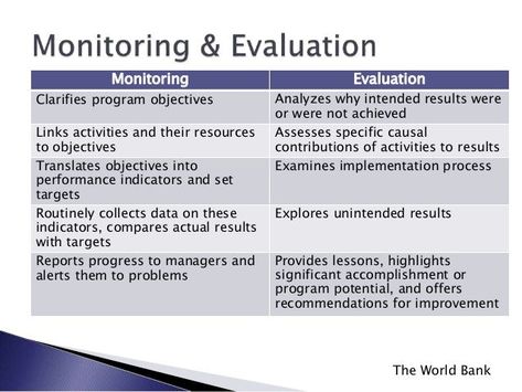 Monitoring And Evaluation Framework, Social Entrepreneurship Quotes, Monitoring And Evaluation, Report Writing Template, Project Timeline Template, Organizational Development, Program Evaluation, Organization Development, Writing Lyrics