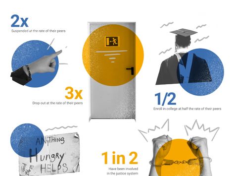 Data Graphics Design, Infographic Collage, Collage Infographic, Data Graphic Design, Data Illustration, Data Visualization Examples, Data Visualization Infographic, Research Presentation, Banner Design Layout