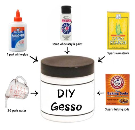 Gesso Diy How To Make, Texture Paste Diy, Gesso Art Ideas, How To Make Gesso At Home, Diy Gesso Recipe, Paper Mache Art On Canvas, Gesso Recipe, What To Make With Clay, Diy Gesso