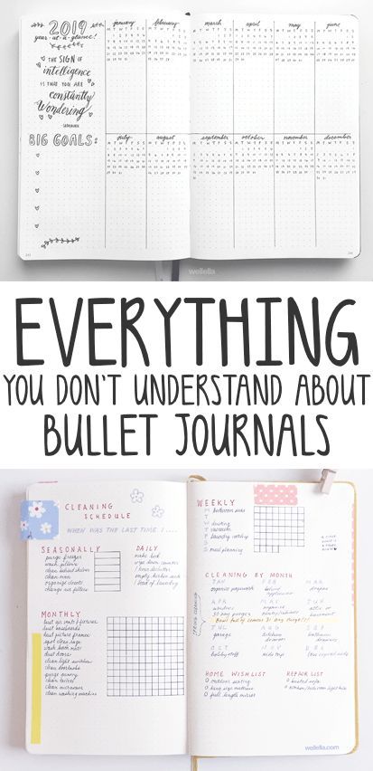 Bullet Journal Wishlist, Bullet Journal Guide, Bullet Journal Banners, Journal For Beginners, Bullet Journal September, Journal Guide, How To Bullet Journal, Digital Bullet Journal, Bullet Journal Page