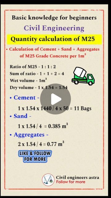 Civil Engineers Astra on Instagram: "Please do follow @civilengineers.astra 
.
DO FOLLOW MY INSTAGRAM ACCOUNT FOR MORE 👇
.
• Competitive exams tipss ✓
• Site knowledge practical ✓
• Interview imp questions ✓
• Vasthu tips for new house ✓
• Interior design ideas ✓ 
• Basics for Beginners ✓
Civil engineers Astra :- This is page is all about civil engineering knowledge ( A to Z )
. 
Thank you for your support :-)" Civil Engineering Books, Civil Engineering Works, Civil Engineering Projects, House Interior Design Ideas, Civil Engineering Design, Civil Engineer, Work Tools, Follow My Instagram, House Interior Design