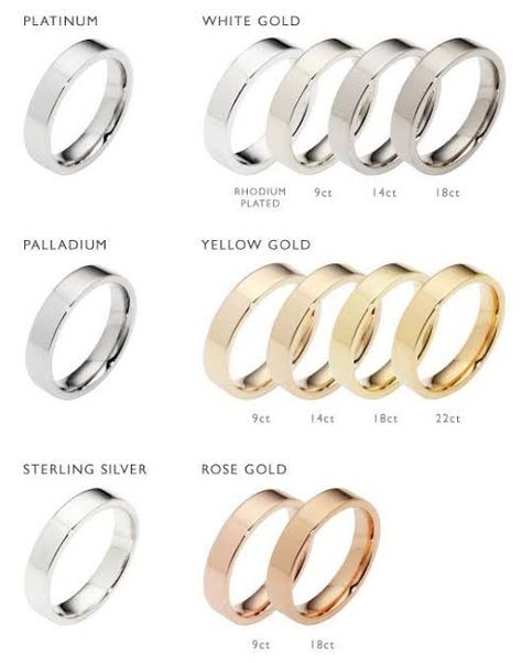 Types Of Wedding Rings, Jewelry Knowledge, Jewelry Education, Types Of Gold, Dream Engagement Rings, Sapphire Engagement, Rings Simple, Be Different, Mens Wedding Rings