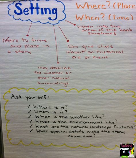 anchor chart for setting.  Includes the questions students should ask themselves when thinking about setting. Setting Anchor Chart, Setting Anchor Charts, Teaching Setting, Reciprocal Reading, Teaching 5th Grade, Classroom Anchor Charts, Elementary School Classroom, Character Analysis, Language Arts Lessons