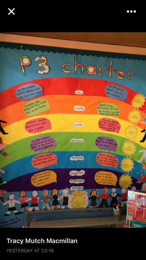 Example Class charter linking shanarri. Shanarri Display Early Years, Shanarri Display, Class Charter Ks1, Class Charter Display, Classroom Charter, Rights Respecting Schools, Class Charter, Reception Classroom, Toddler Lessons