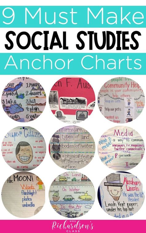 Social Studies Anchor Charts, Teaching Social Studies Elementary, Preschool Social Studies, Interactive Notebooks Social Studies, Third Grade Social Studies, Social Studies Projects, Social Studies Notebook, Kindergarten Social Studies, Social Studies Unit