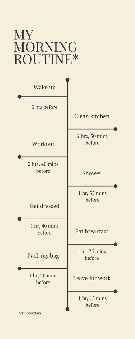 This only makes sense if I'm working a morning shift, but this is ideally everything I would want to do in the morning (before work) 2nd Shift Schedule, Productive 5am Morning Routine, Morning Routine For Night Shift, Productive Morning Routine Before Work, Getting Ready For Work Routine, Night Before Work Routine, Get Ready For Work Mornings, 6am Morning Routine For Work, Morning Routine For Non Morning People