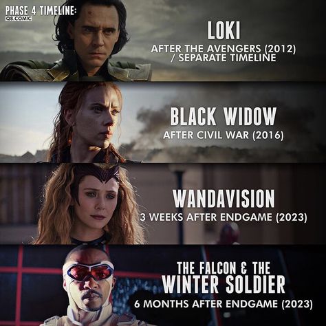 MCU Phase 4 Chronological Timeline! 🎥🔥 Which upcoming Marvel project are you most excited for? I’m looking forward to finally see Eternals in a few months! 😍👏🏻 Legion Marvel, Marvel Phases, Avengers 2012, Aesthetic House, Marvel Artwork, Phase 4, Avengers Memes, Avengers Movies, Marvel Jokes