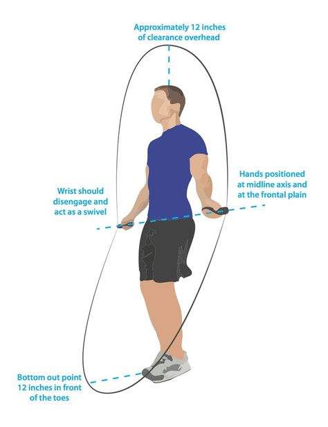 Double Unders Are As Easy As Air Squats. Really | WOD Talk Magazine I CrossFit Magazine Rope Jumping, Crossfit Equipment, Crossfit At Home, Fitness Boxing, Rope Training, Wod Workout, Crossfit Wod, Double Unders, Crossfit Motivation