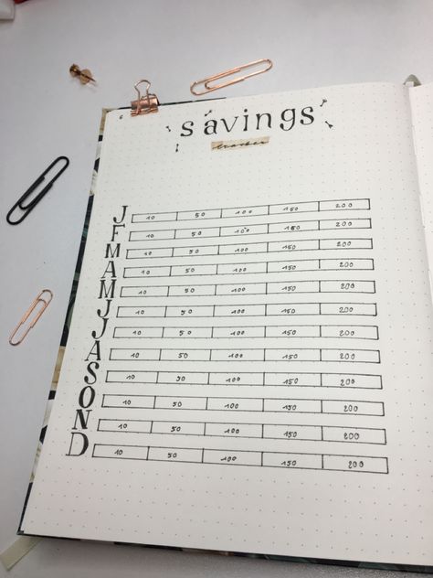 2022 Bullet Journal Setup  tracker beige Journal Money Saving, Savings Bullet Journal, Journal Savings Tracker, Savings Tracker Bullet Journal, Bullet Journal Savings Tracker, Bujo 2025, Bullet Journal Savings, 2025 Journal, Bujo 2023