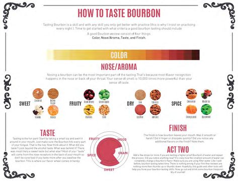 How To Host A Blind Bourbon Tasting – Blog Bourbon Tasting Notes, Bourbon Tasting Sheet, Bourbon Party, Whiskey Tasting Party, Whiskey Party, Bourbon Tasting, Whiskey Tasting, Best Bourbons, Cocktail Bitters