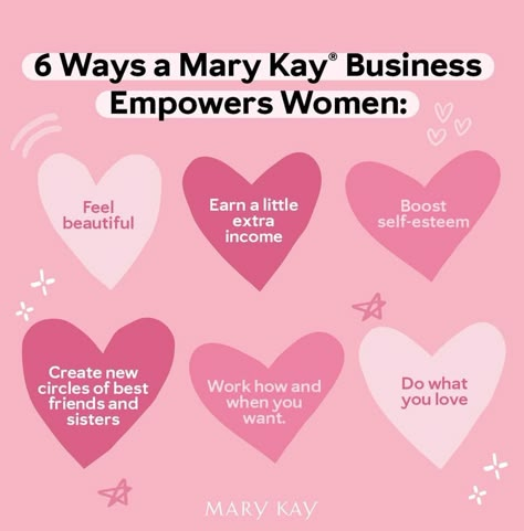 6 reason mary kay empowers women. 
1-helps you feel beautiful. 2. Earn a little extra income. 3.  Boost self esteem. 4.  Create circles of best friends and sisters. 5.  Work how you want. 6.  Do what you love. Mary Kay Team Building, Mary Kay Recruiting, Mary Kay Ash Quotes, Mary Kay Quotes, Mary Kay Opportunity, Mary Kay Career, Mary Kay Facebook, Mary Kay Inspiration, Mary Kay Inc