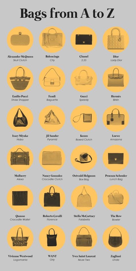 Types Of Bags, Fashion Terminology, Fashion Infographic, Ladies Designer Handbags, Mode Tips, Fashion Dictionary, Fashion Terms, Art Student, Fashion Vocabulary