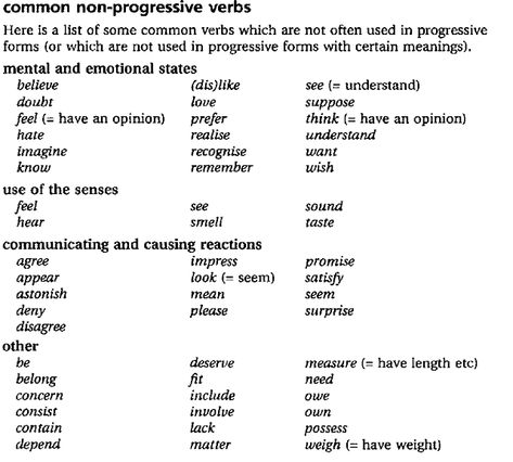 English Grammar: Non progressive verbs Progressive Verbs, Vertical Bar Necklace, Camping Checklist, Short Messages, Medical Alert, Legal Documents, Beach Camping, Camping Tips, Budget Template