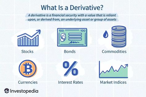 Derivative Definition Cfa Level 1, Chain Rule, Life Insurance Marketing Ideas, Quotient Rule, Insurance Marketing Ideas, Financial Engineering, Life Insurance Marketing, Financial Literacy Lessons, Derivatives Market