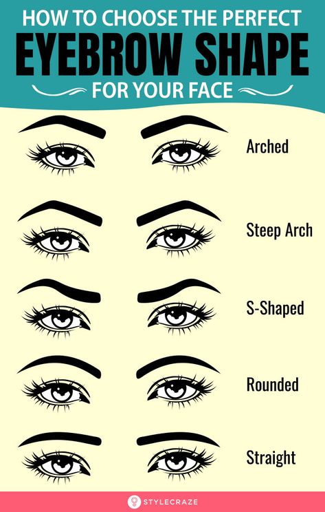 Eyebrows For Face Shape, Round Eyebrows, Different Eyebrow Shapes, Types Of Eyebrows, Perfect Eyebrow Shape, Eyebrow Shapes, Bentuk Alis, Perfect Eyebrow, Beautiful Eyebrows