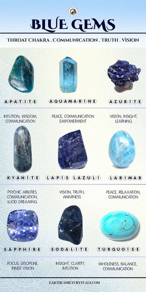 Just a few of the BLUE CRYSTALS & GEMS Around! Which ones do you own?   **Find these on our website** Gemstones Chart, Crystal Healing Chart, Bijoux Fil Aluminium, Crystal Guide, Crystals Healing Properties, Spiritual Crystals, Gemstone Meanings, Crystal Therapy, Crystal Healing Stones