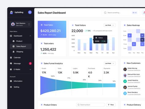 Report Dashboard, Sales Report, Power Bi, Startup Company, Dashboard Design, Web Design Inspiration, Landing Page, Creative Professional, Global Community