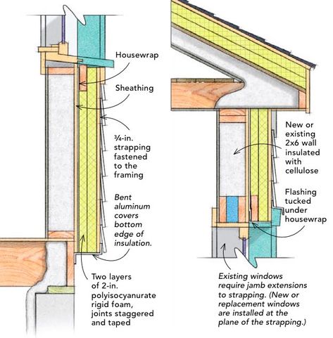 Adding exterior rigid foam. A question about replacing siding, sheathing and batt insulation in a 50-year-old house revives questions about the use of rigid foam insulation on exterior walls. Exterior Wall Insulation, Interior Wall Insulation, Straw House, Hardboard Siding, Rigid Foam Insulation, Exterior Insulation, Fine Homebuilding, Interior Window Shutters, Siding Ideas