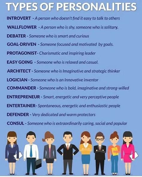 What’s your personality type? Psychology Vocabulary Words, Psychology Vocabulary, Types Of Personalities, English Phrases Idioms, Idioms And Phrases, English Learning Spoken, Conversational English, English Vocab, Good Vocabulary Words