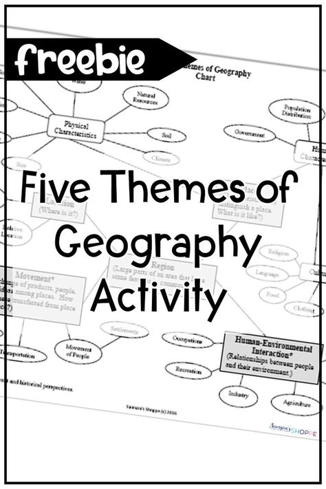 5 Themes Of Geography, Middle School Social Studies Classroom, Themes Of Geography, Geography Themes, Five Themes Of Geography, Geography Worksheets, Social Studies Notebook, Geography Activities, 4th Grade Social Studies