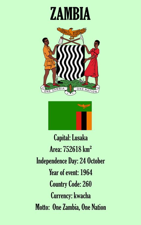 Zambia, Capital: Lusaka, Area: 752618 km², Independence Day: 24 October, Year of event: 1964, Country Code: 260, Currency: kwacha, Motto:  Zambia: One Zambia, One Nation * 1995MDO Zambia Flag, Zambia Africa, Global Map, Country Facts, Landlocked Country, United States Presidents, Travel Globe, 24 October, African Countries