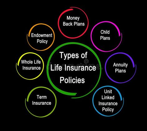 Types of life insurance polices. Seven Types of life insurance polices #Sponsored , #AFFILIATE, #Ad, #Types, #insurance, #polices, #life Benefits Of Life Insurance, Final Expense Insurance, Life Insurance Facts, Universal Life Insurance, Workers Compensation Insurance, Accident Insurance, Whole Life Insurance, Safe Investments, Commercial Insurance