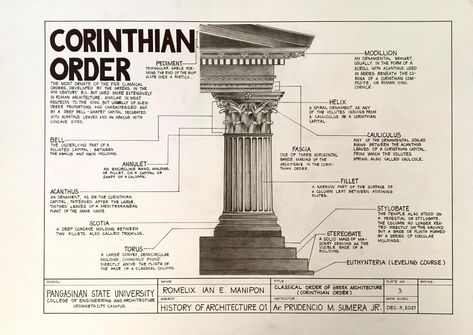 Corinthian Order Drawing, Greek Architecture Sheets, Classical Orders Architecture, Greek Orders, Bubble Diagram Architecture, Corinthian Order, Ionic Order, Architecture Journal, Greece Architecture